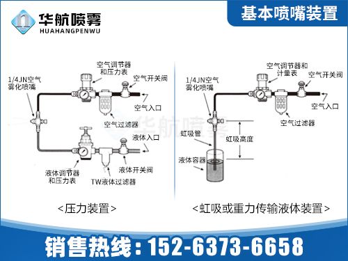 喷雾装置